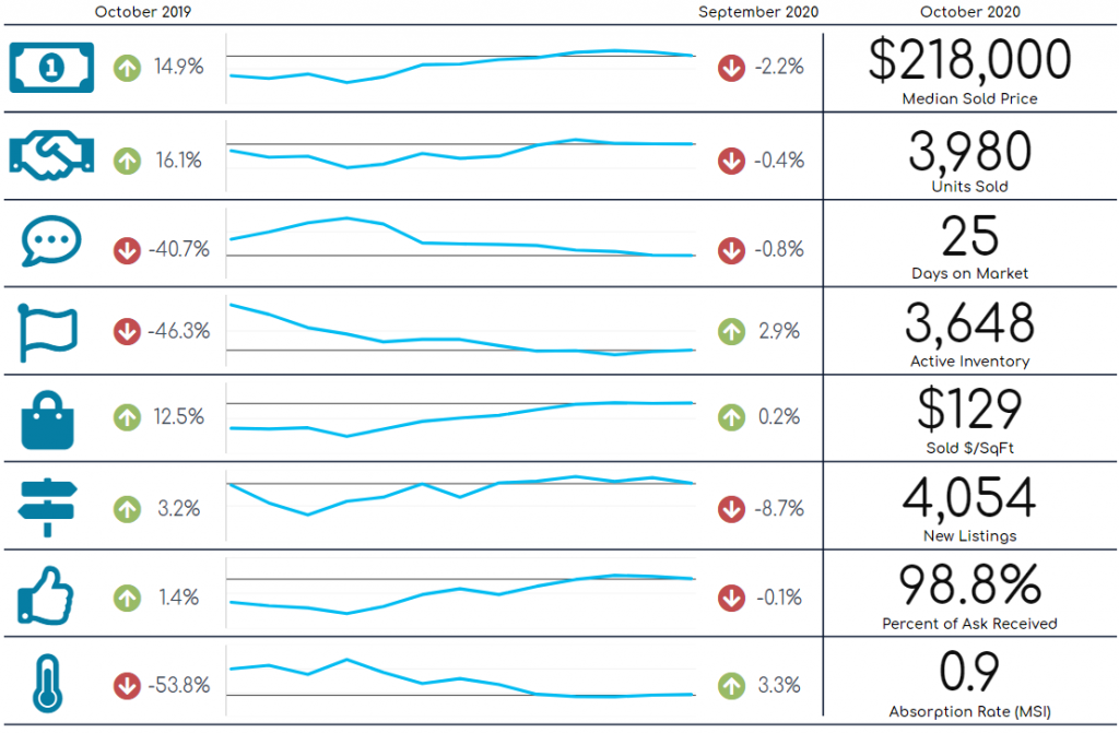 Market Report October 2020